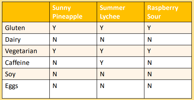 chart