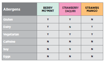 chart